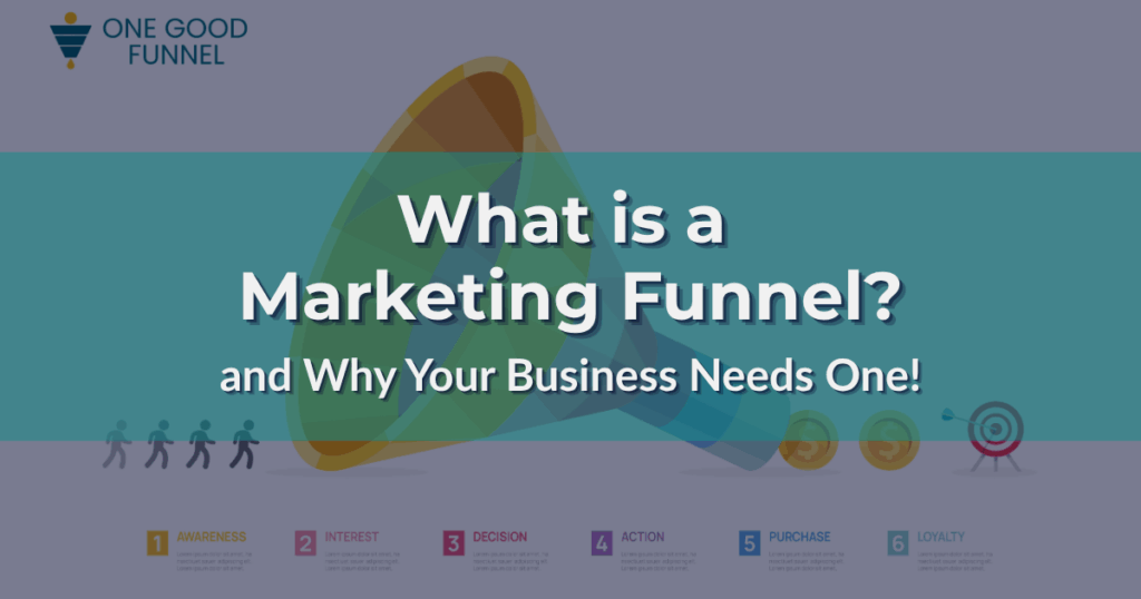 Diagram showing how a funnel in marketing moves people from awareness to purchase